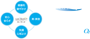 たからの水　たからのミックスセーバー　たからのマイクロバブルトルネードＯ２　健康的・滑らかさ　安心・安らぎ　美・美容　快適・心地よさ　LUIC PROJECT キーワード